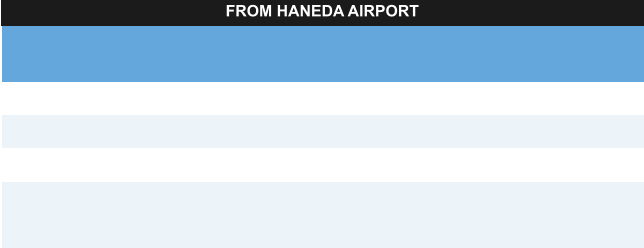 FROM HANEDA AIRPORT