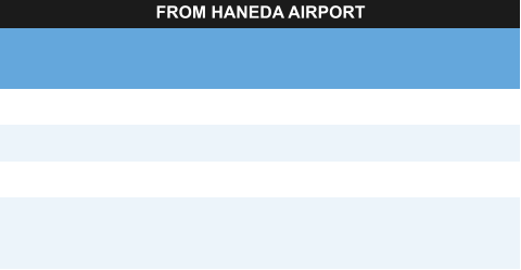 FROM HANEDA AIRPORT