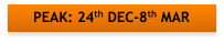 PEAK: 24th DEC-8th MAR