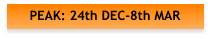 PEAK: 24th DEC-8th MAR