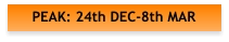 PEAK: 24th DEC-8th MAR