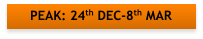 PEAK: 24th DEC-8th MAR