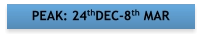 PEAK: 24thDEC-8th MAR